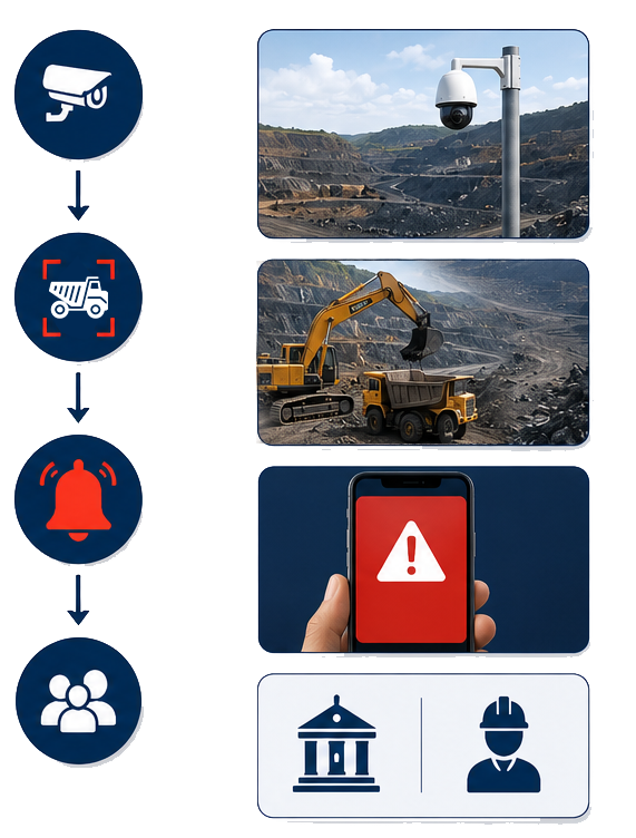 Alert System 2