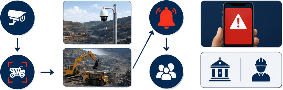 Alert System
